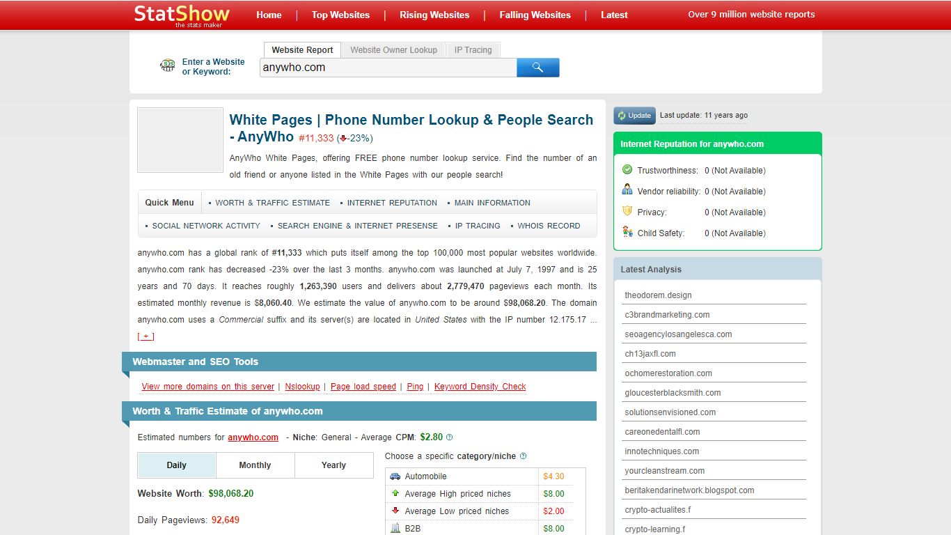 anywho.com - Worth and traffic estimation | White Pages | Phone Number ...